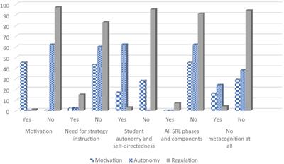 Can You Only Diagnose What You Know? The Relation Between Teachers’ Self-Regulation of Learning Concepts and Their Assessment of Students’ Self-Regulation